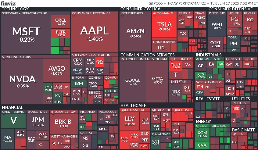 Cierre de Mercados – 17 de junio de 2025