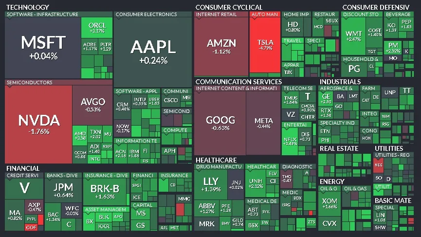 Cierre de Mercados – 17 de marzo de 2025