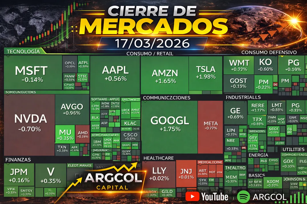 Cierre de Mercados – 17 marzo 2026