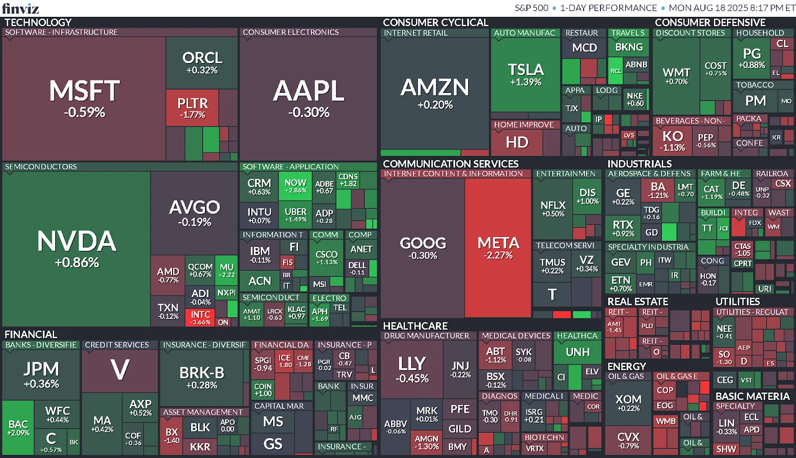 Cierre de Mercados – 18 de agosto de 2025