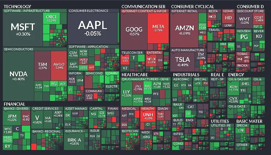 Cierre de Mercados - 18 de febrero de 2025