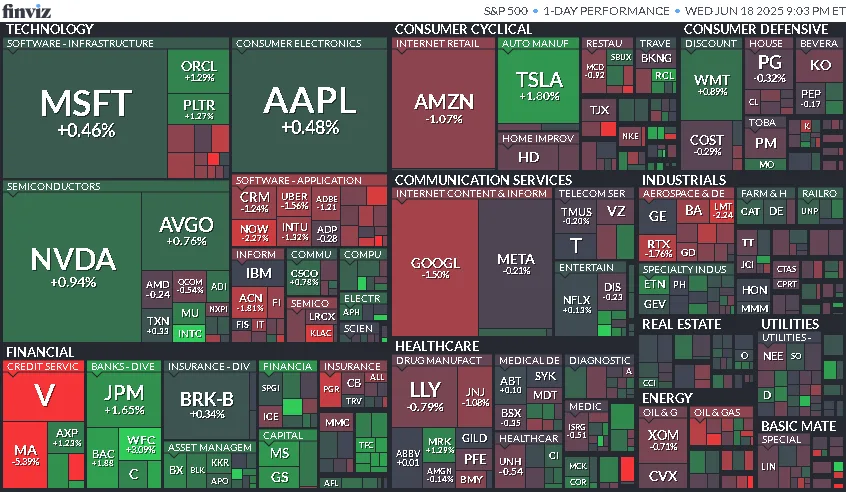 Cierre de Mercados – 18 de junio de 2025