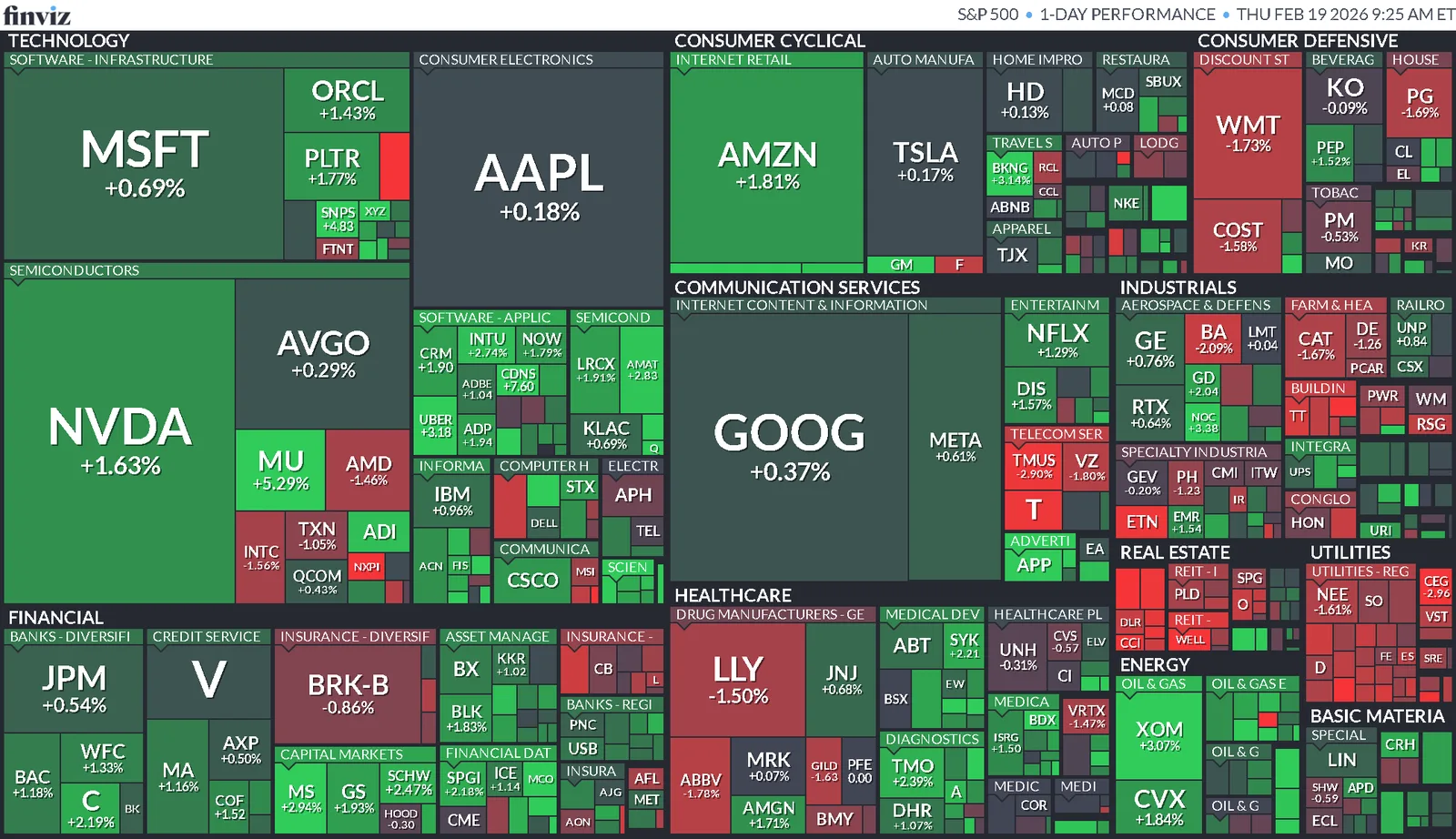Cierre de Mercados – 18 febrero 2026