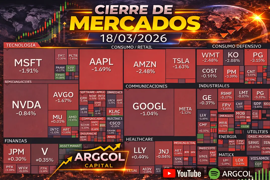 Cierre de Mercados – 18 marzo 2026
