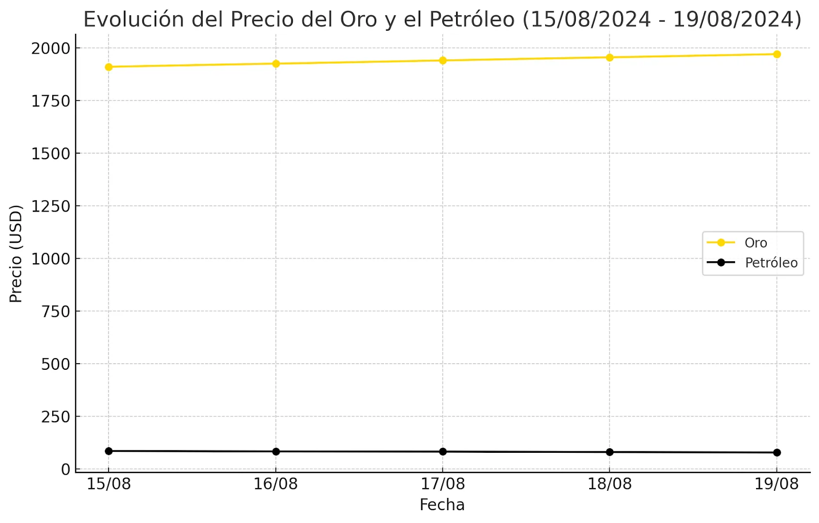 Resumen de Mercados - 19 de Agosto de 2024