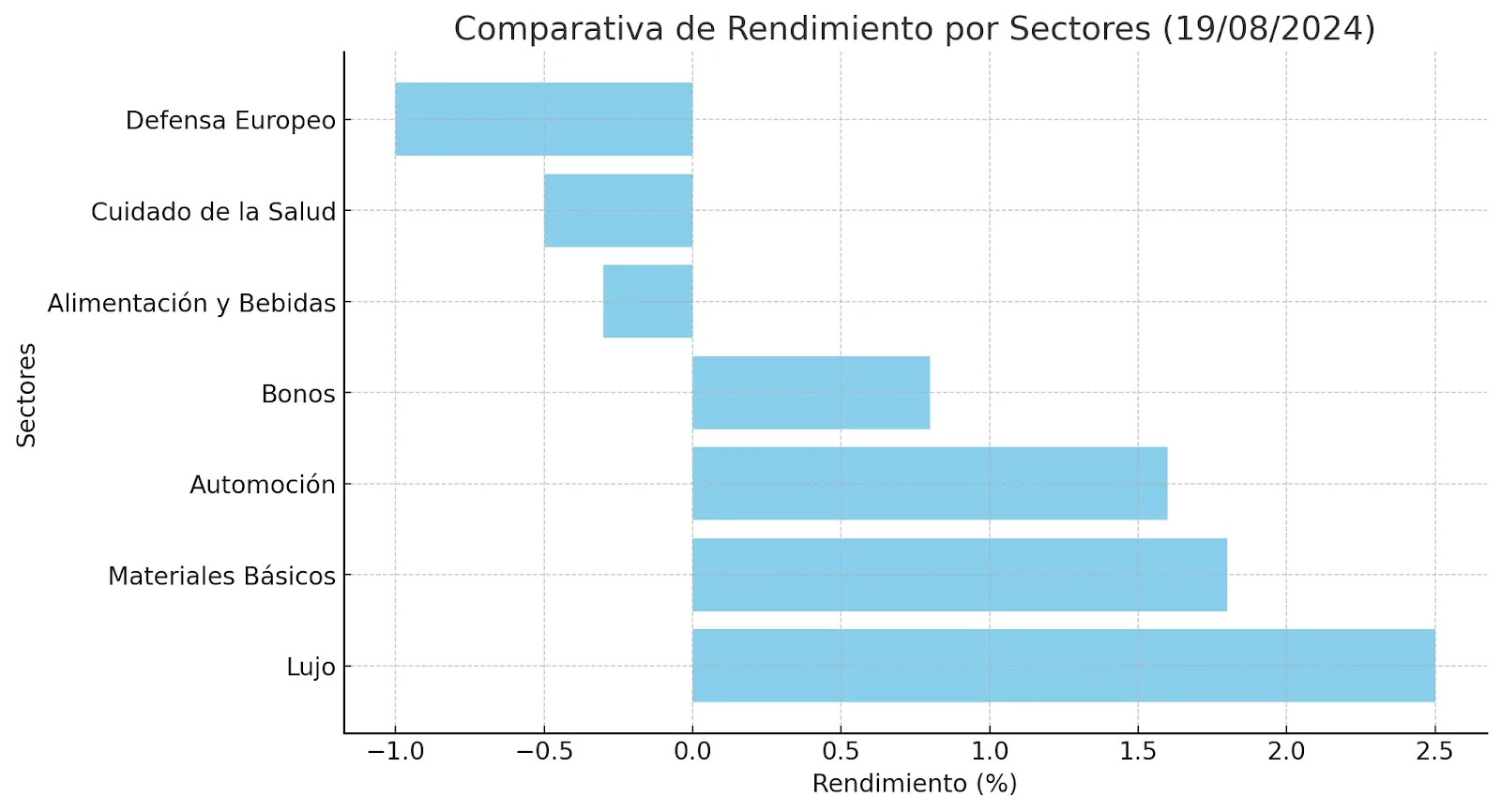 Resumen de Mercados - 19 de Agosto de 2024