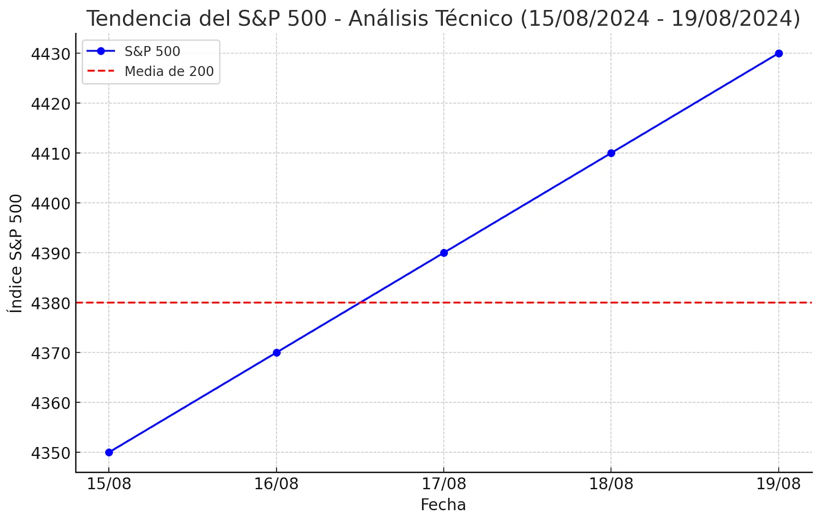 Resumen de Mercados - 19 de Agosto de 2024