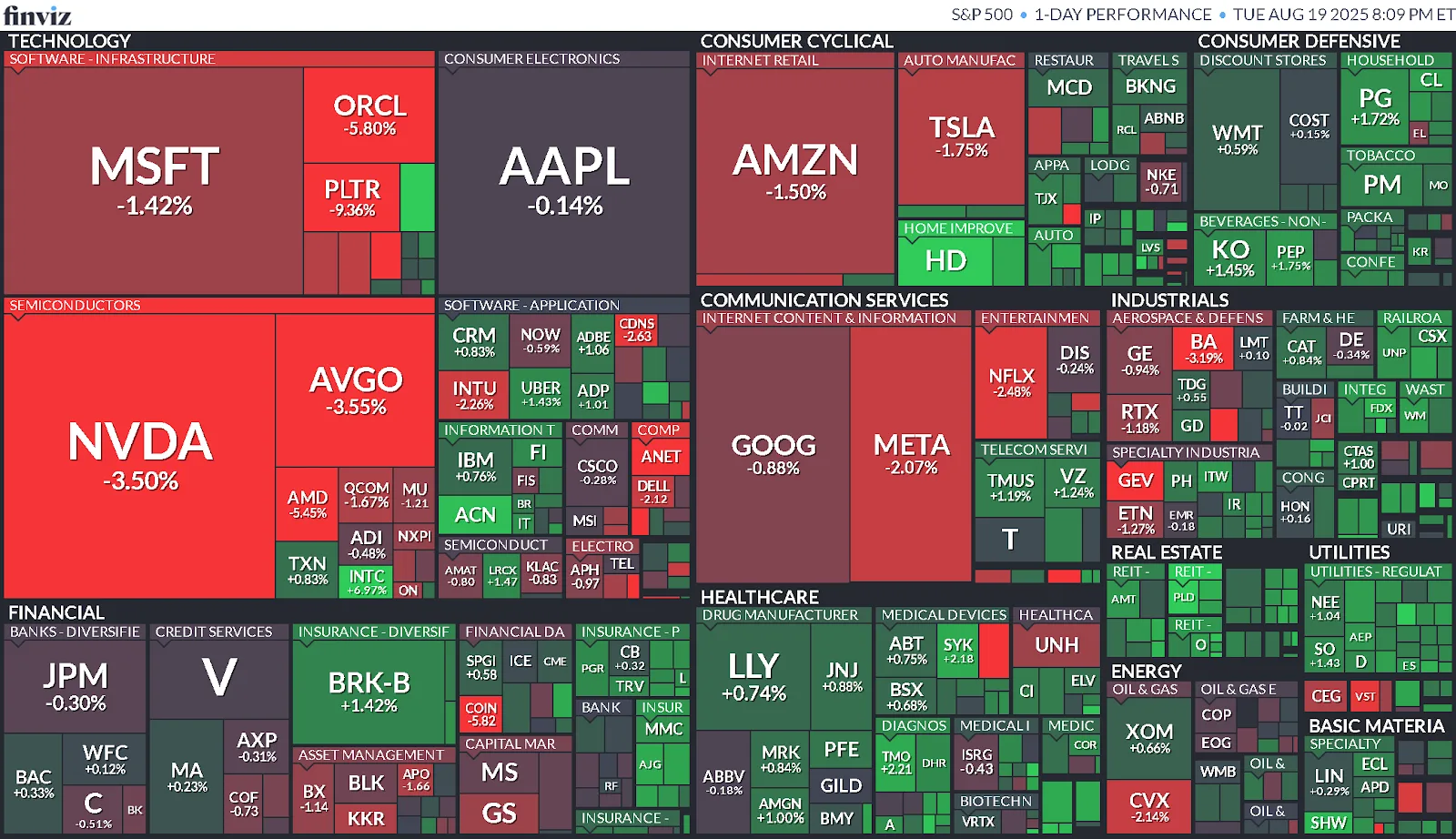 Cierre de Mercados – 19 de agosto de 2025