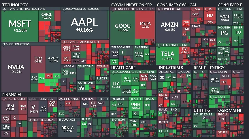Cierre de Mercados - 19 de febrero de 2025