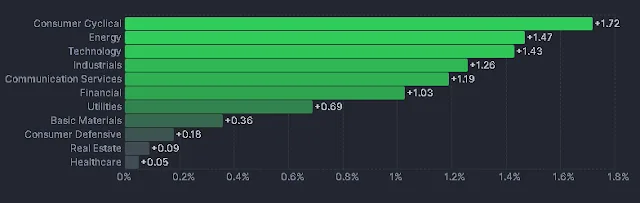 Cierre de Mercados – 19 de marzo de 2025