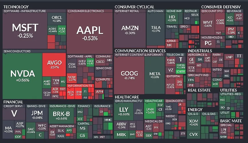 Cierre de Mercados – 20 de marzo de 2025