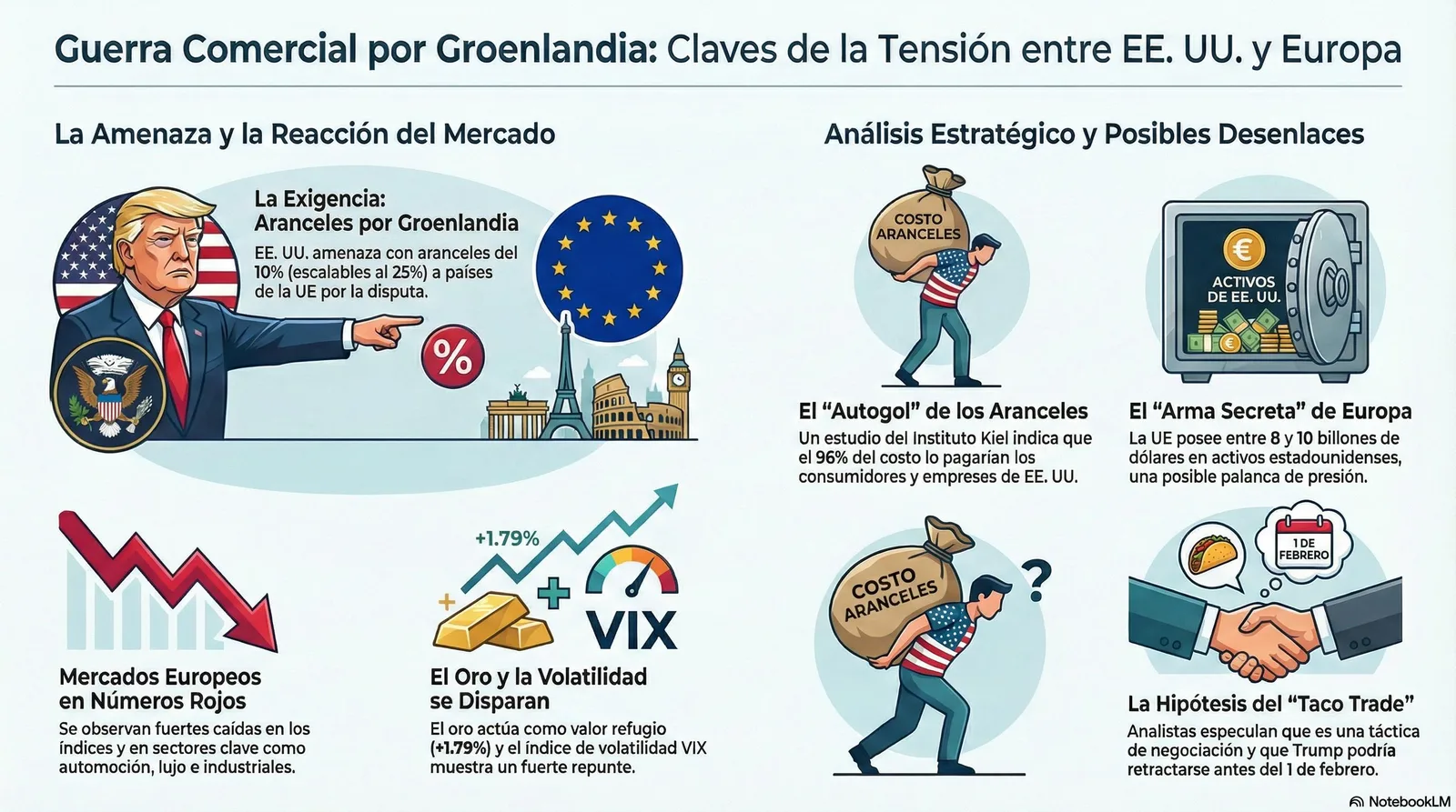 Cierre de Mercados – 19 enero 2026
