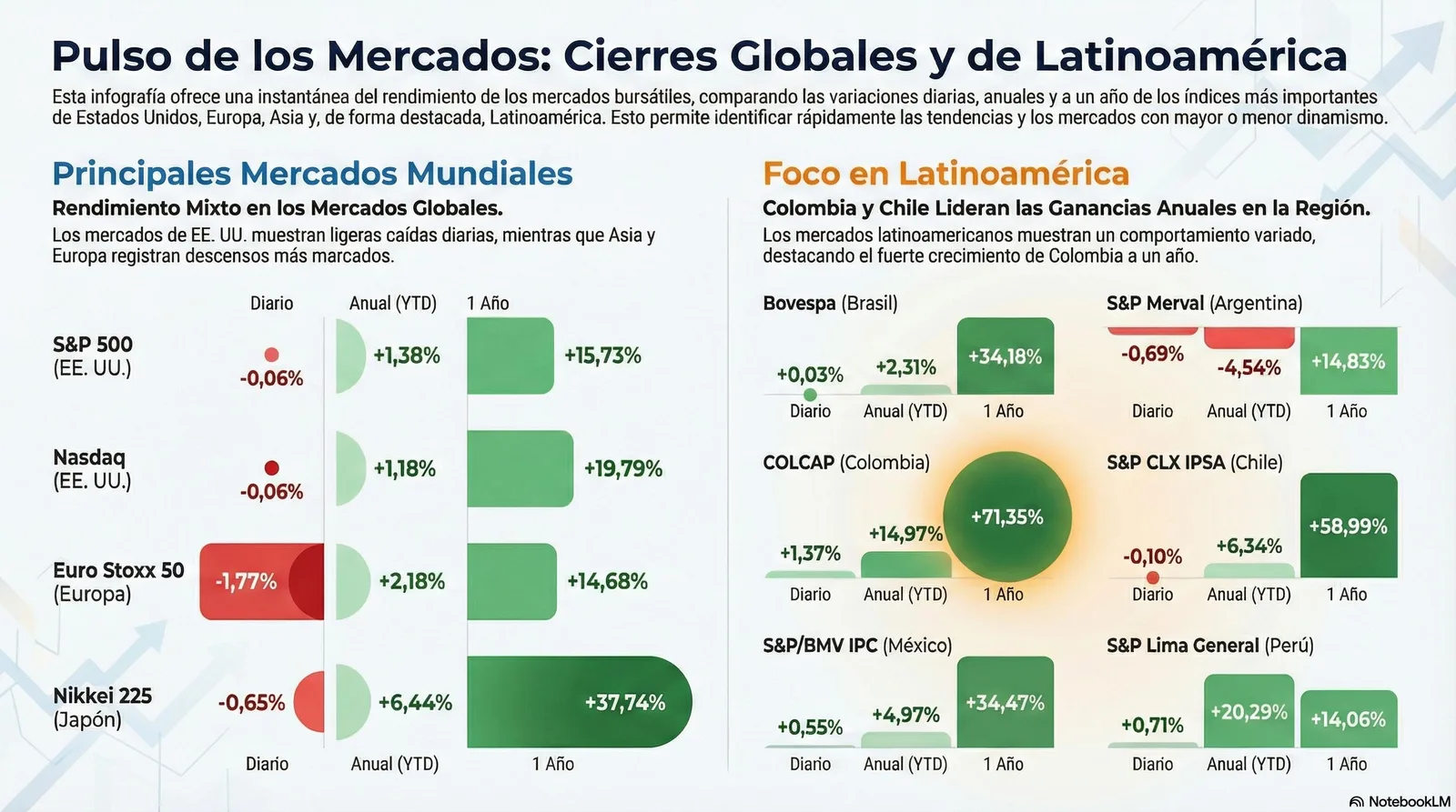 Cierre de Mercados – 19 enero 2026