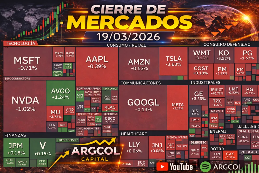 Cierre de Mercados – 19 marzo 2026