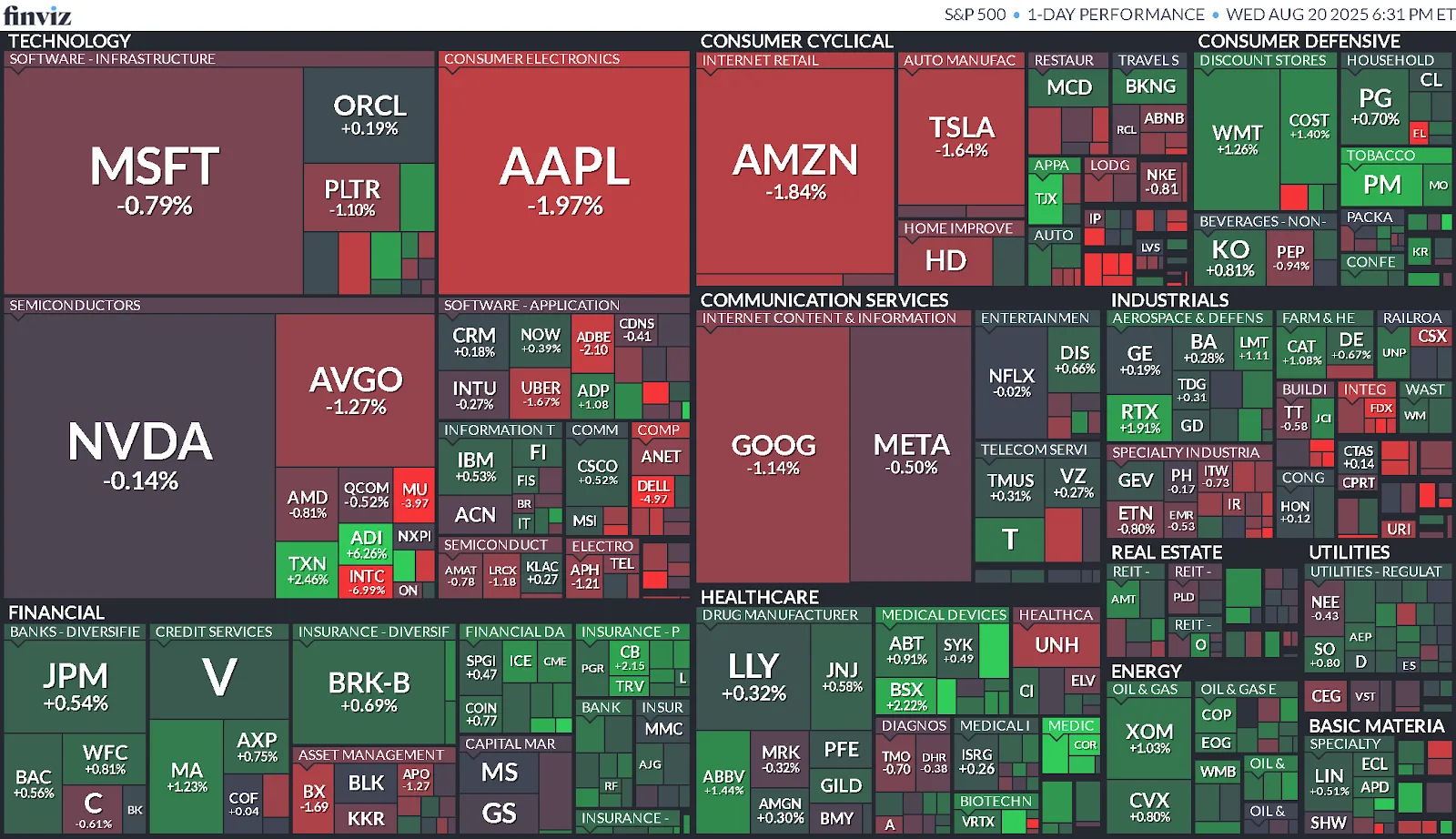 Cierre de Mercados – 20 de agosto de 2025