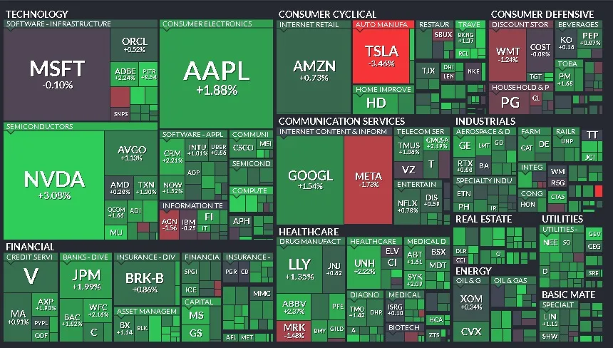 Cierre de Mercados - 20 de diciembre de 2024