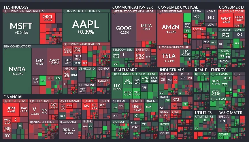 Cierre de Mercados - 20 de febrero de 2025