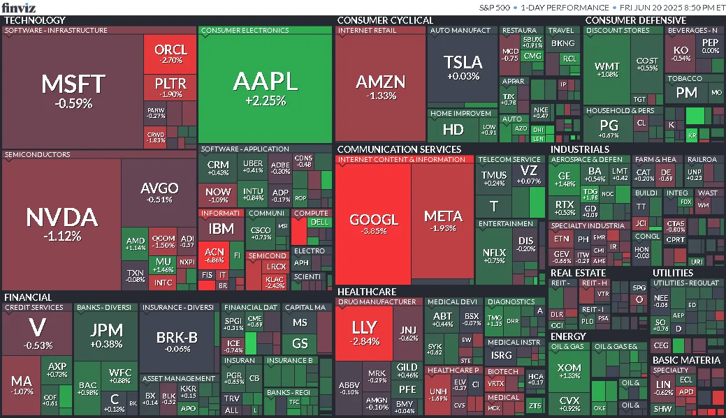 Cierre de Mercados – 20 de junio de 2025
