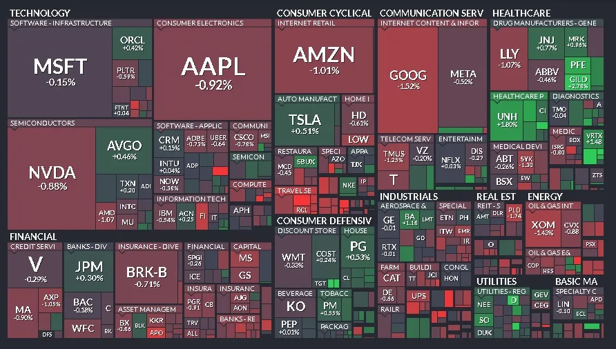 Cierre de Mercados – 20 de mayo de 2025