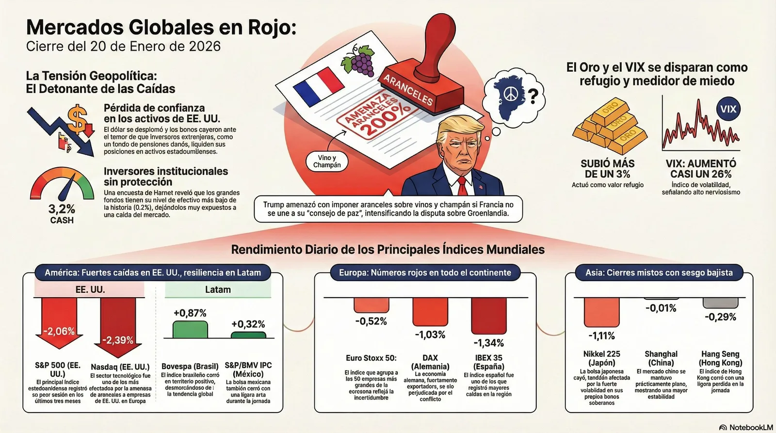 Cierre de Mercados – 20 enero 2026