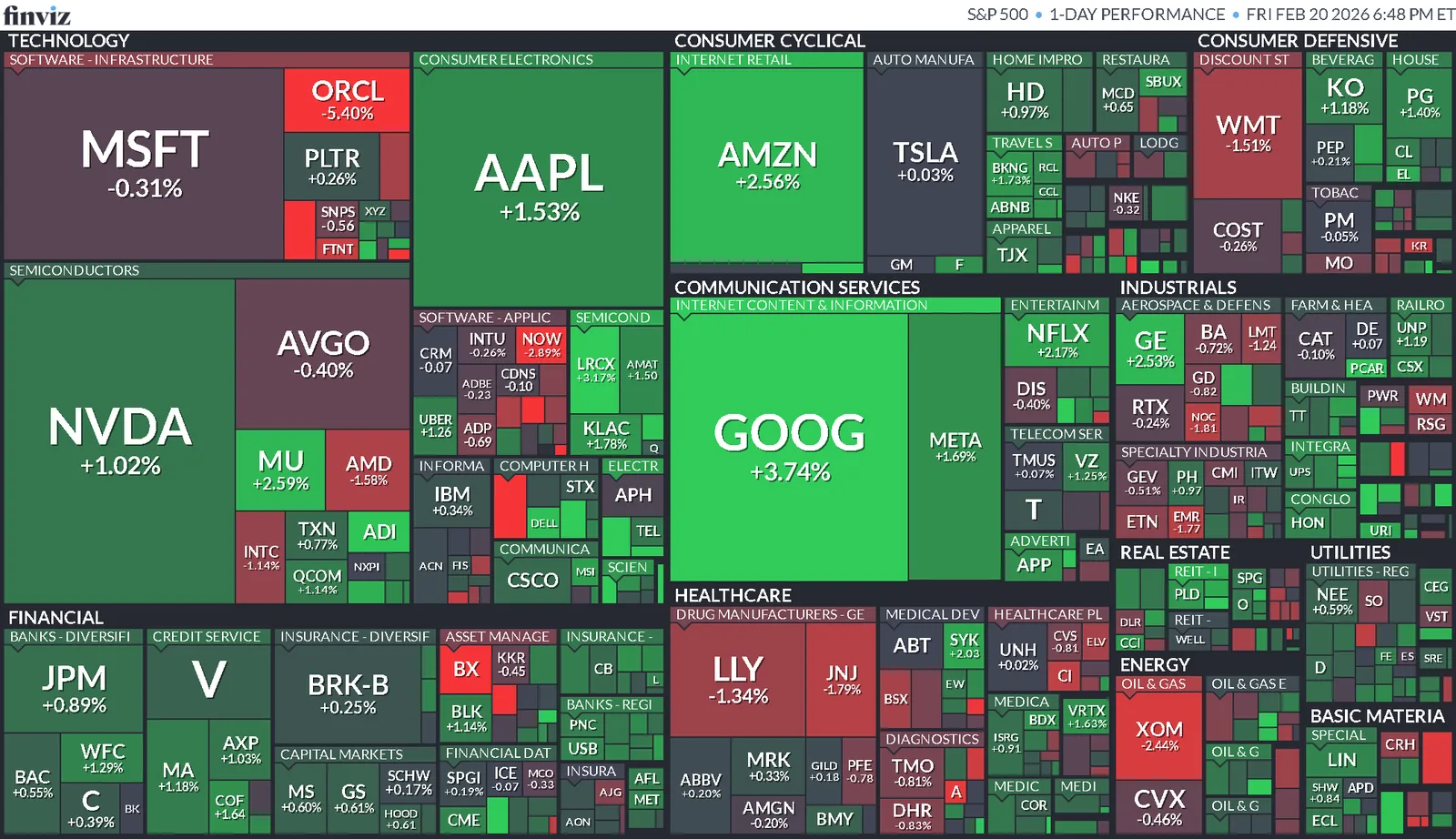 Cierre de Mercados – 20 febrero 2026