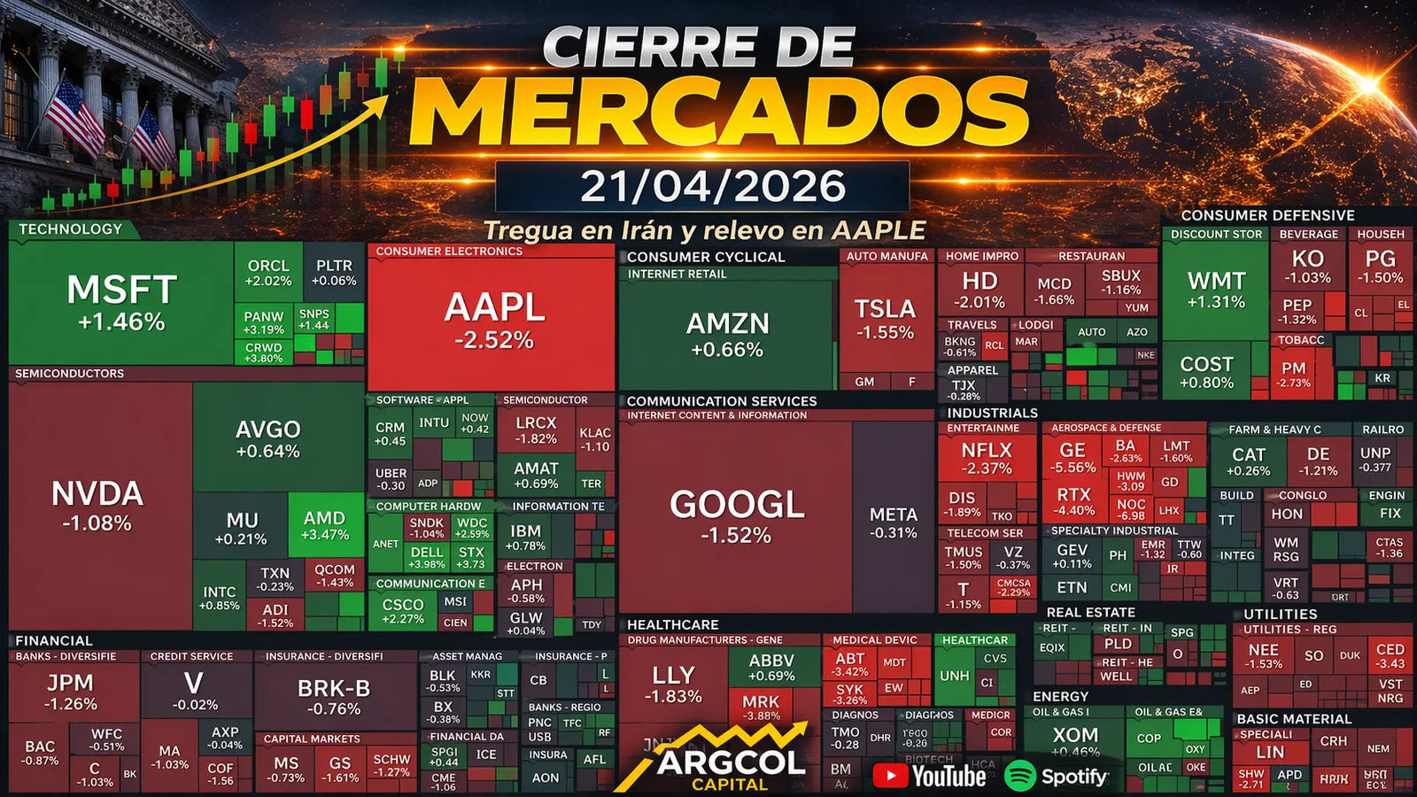 Cierre de Mercados – 21 abril 2026. Tregua en Irán y relevo en AAPLE