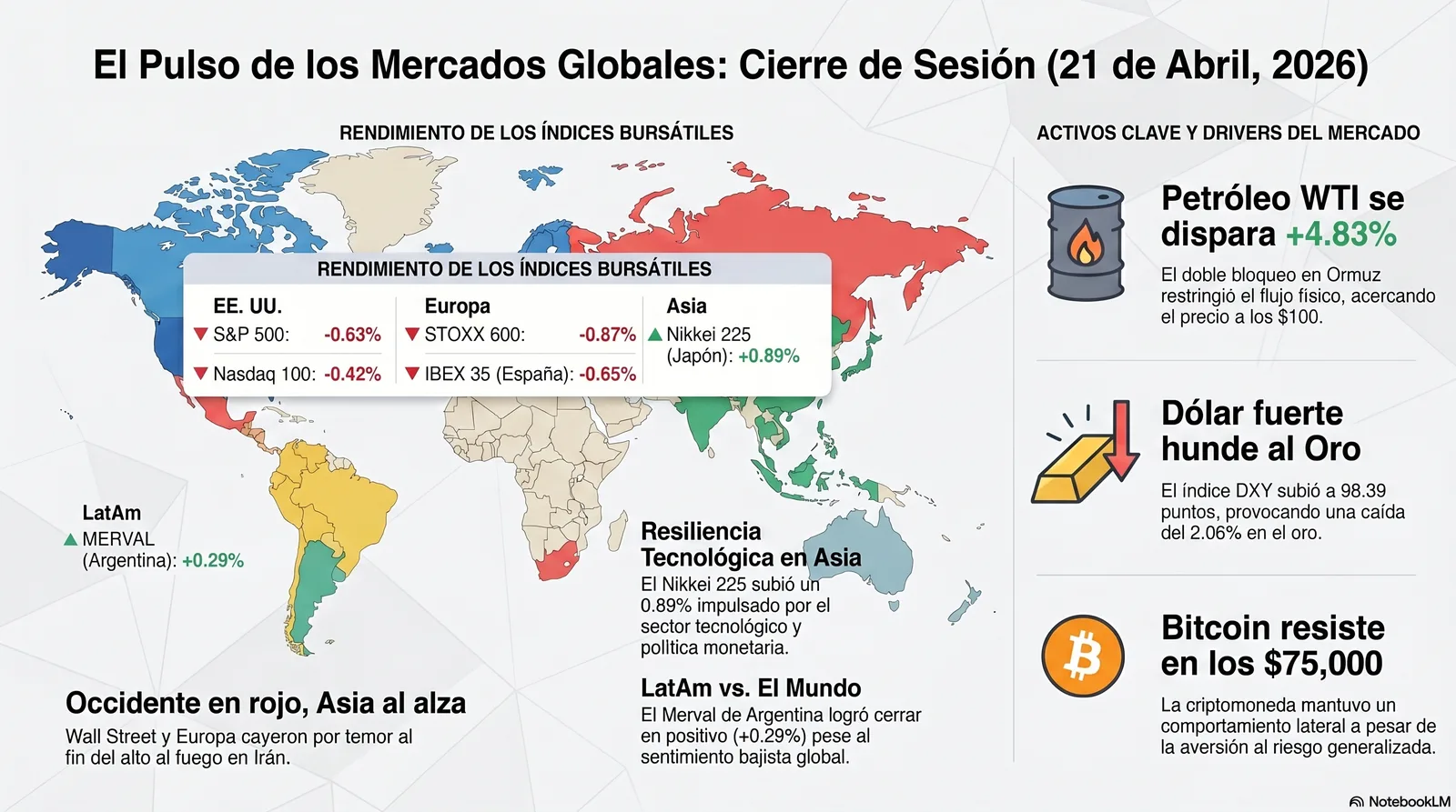Cierre de Mercados – 21 abril 2026. Tregua en Irán y relevo en AAPLE