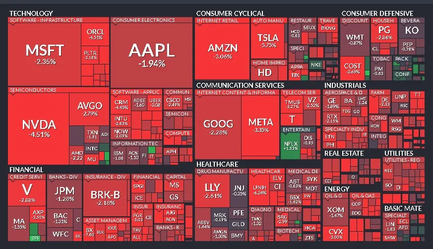 Cierre de Mercados – 21 de abril de 2025