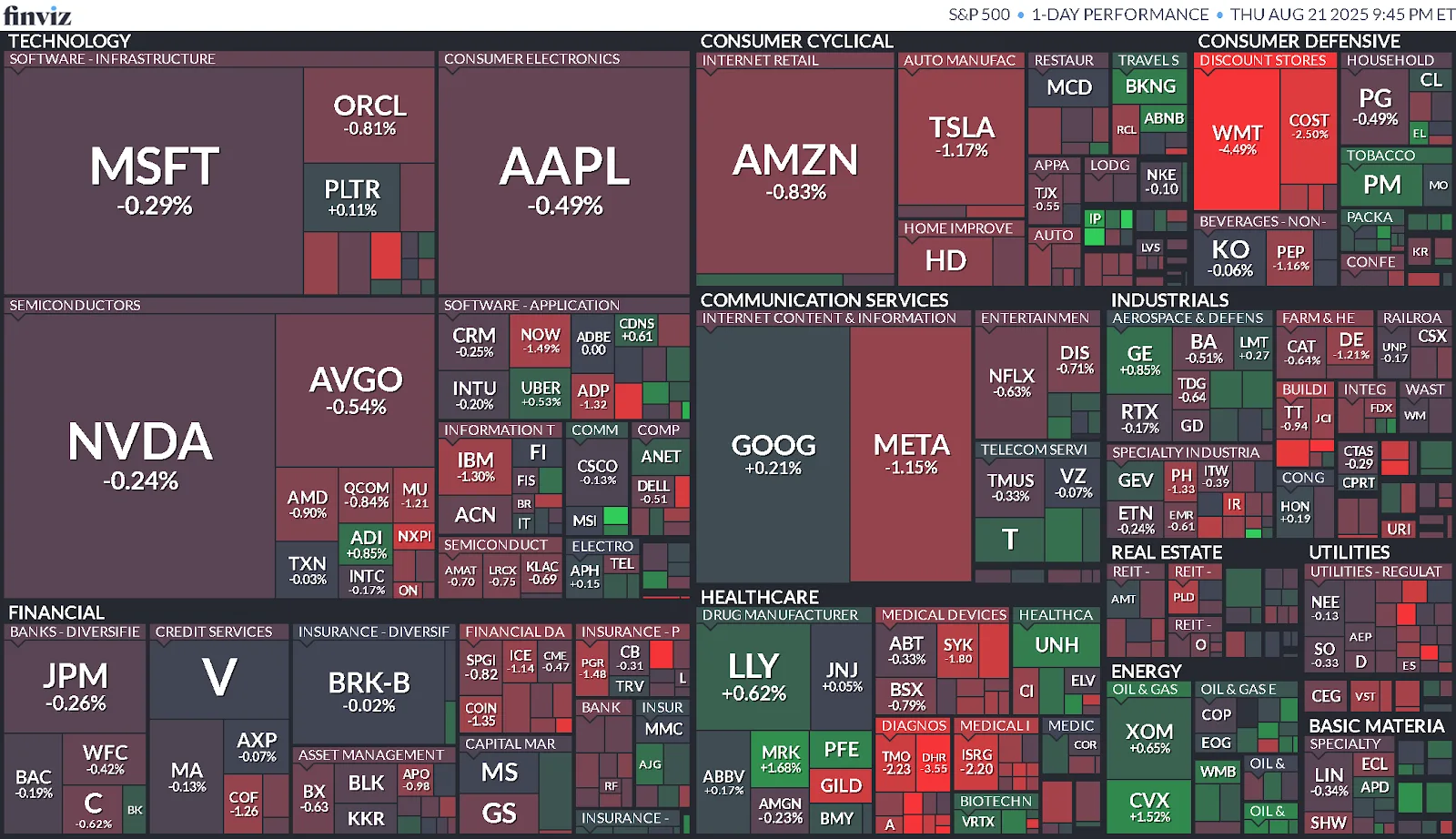 Cierre de Mercados – 21 de agosto de 2025