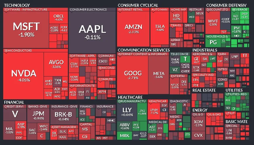 Cierre de Mercados - 21 de febrero de 2025