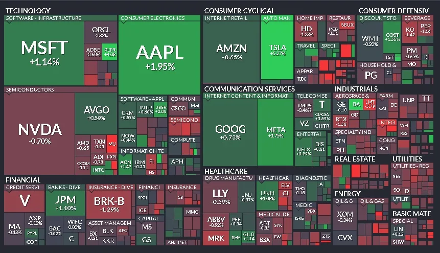 Cierre de Mercados – 21 de marzo de 2025