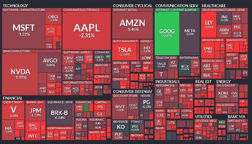 Cierre de Mercados – 21 de mayo de 2025