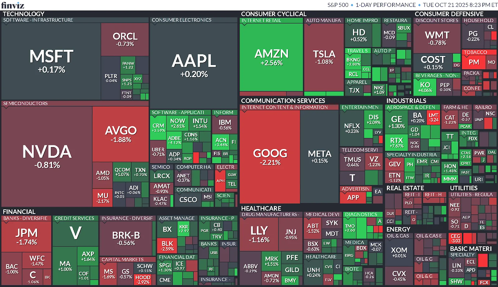 Cierre de Mercados – 21 octubre de 2025