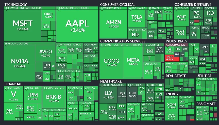 Cierre de Mercados – 22 de abril de 2025