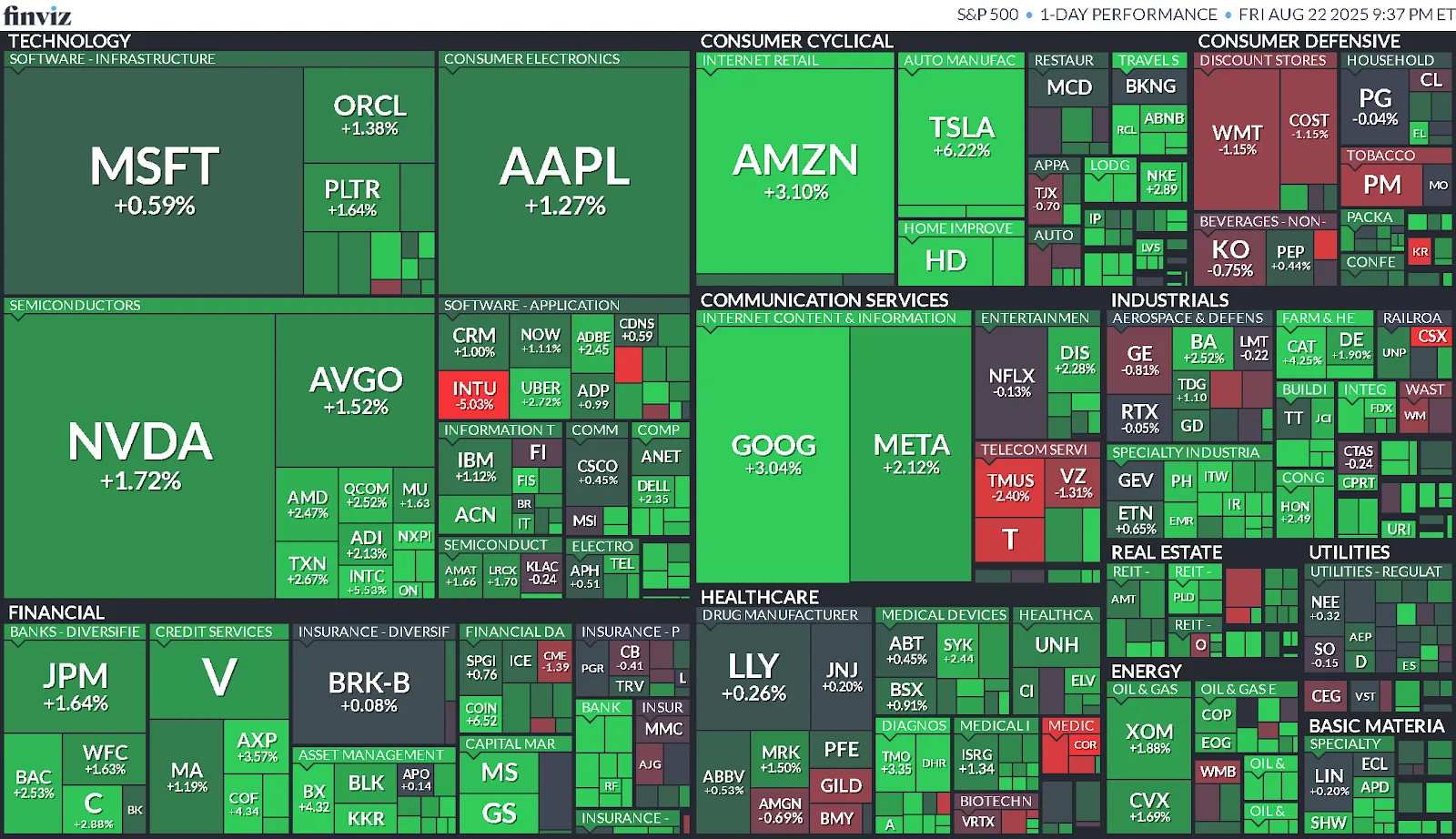 Cierre de Mercados – 22 de agosto de 2025