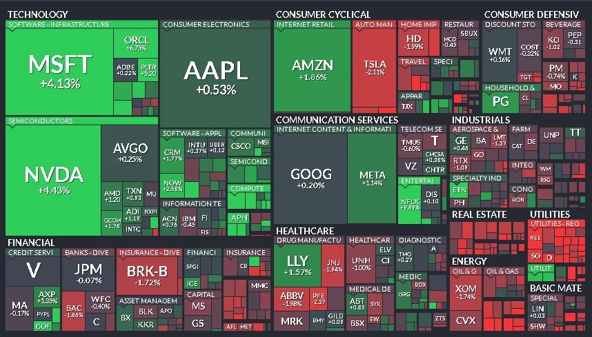 Cierre de Mercados - 22 de enero de 2025