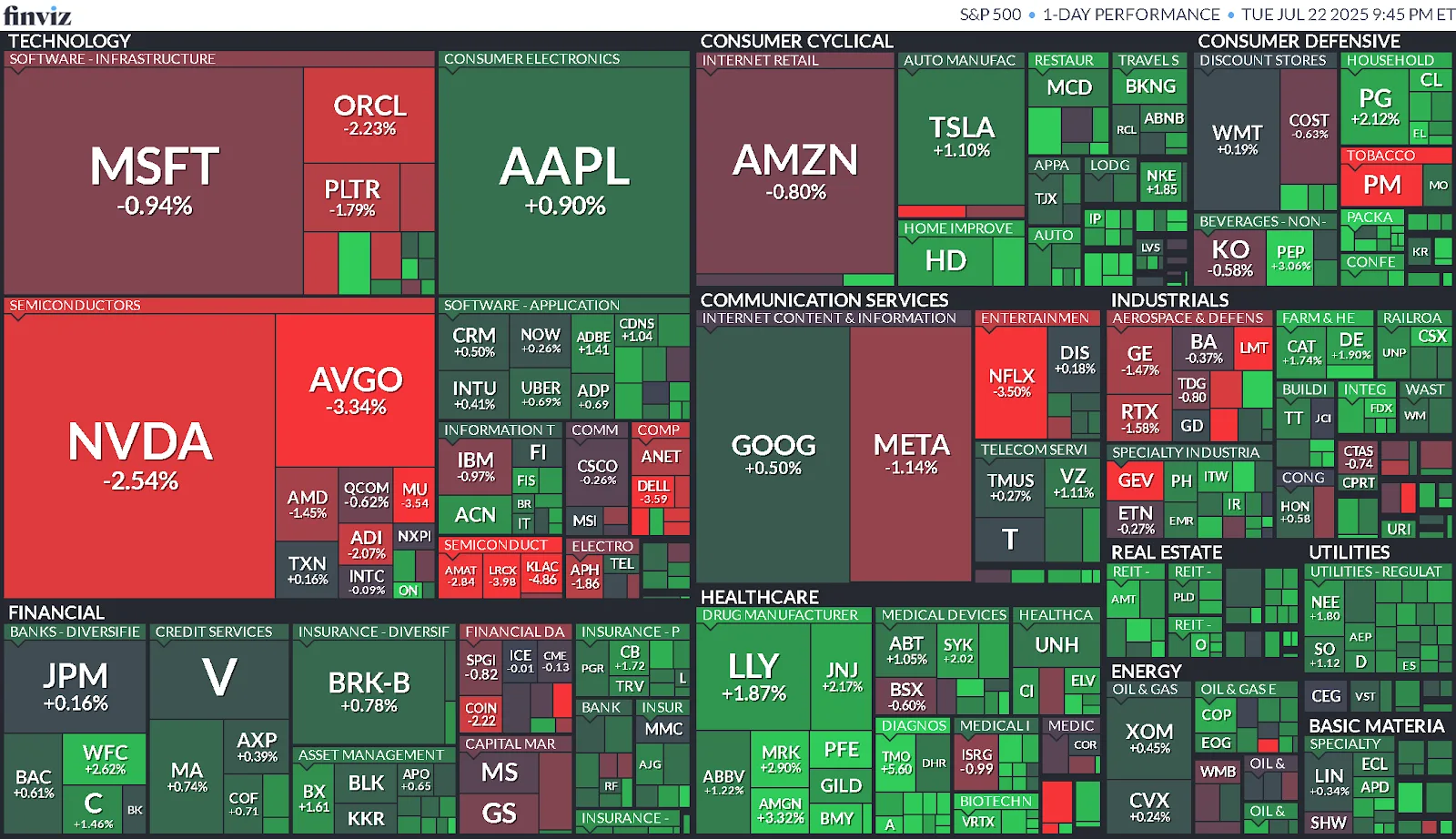 Cierre de Mercados – 22 de julio de 2025