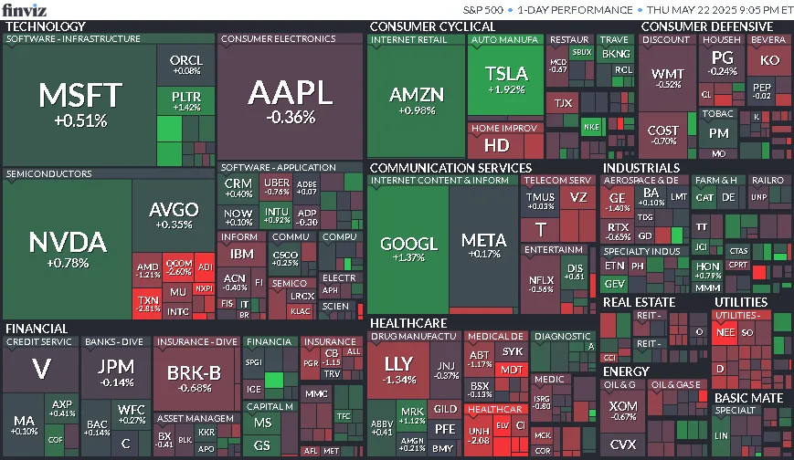 Cierre de Mercados – 22 de mayo de 2025