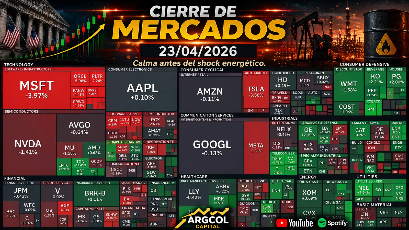 Cierre de Mercados – 23 abril 2026. Calma antes del shock energético.