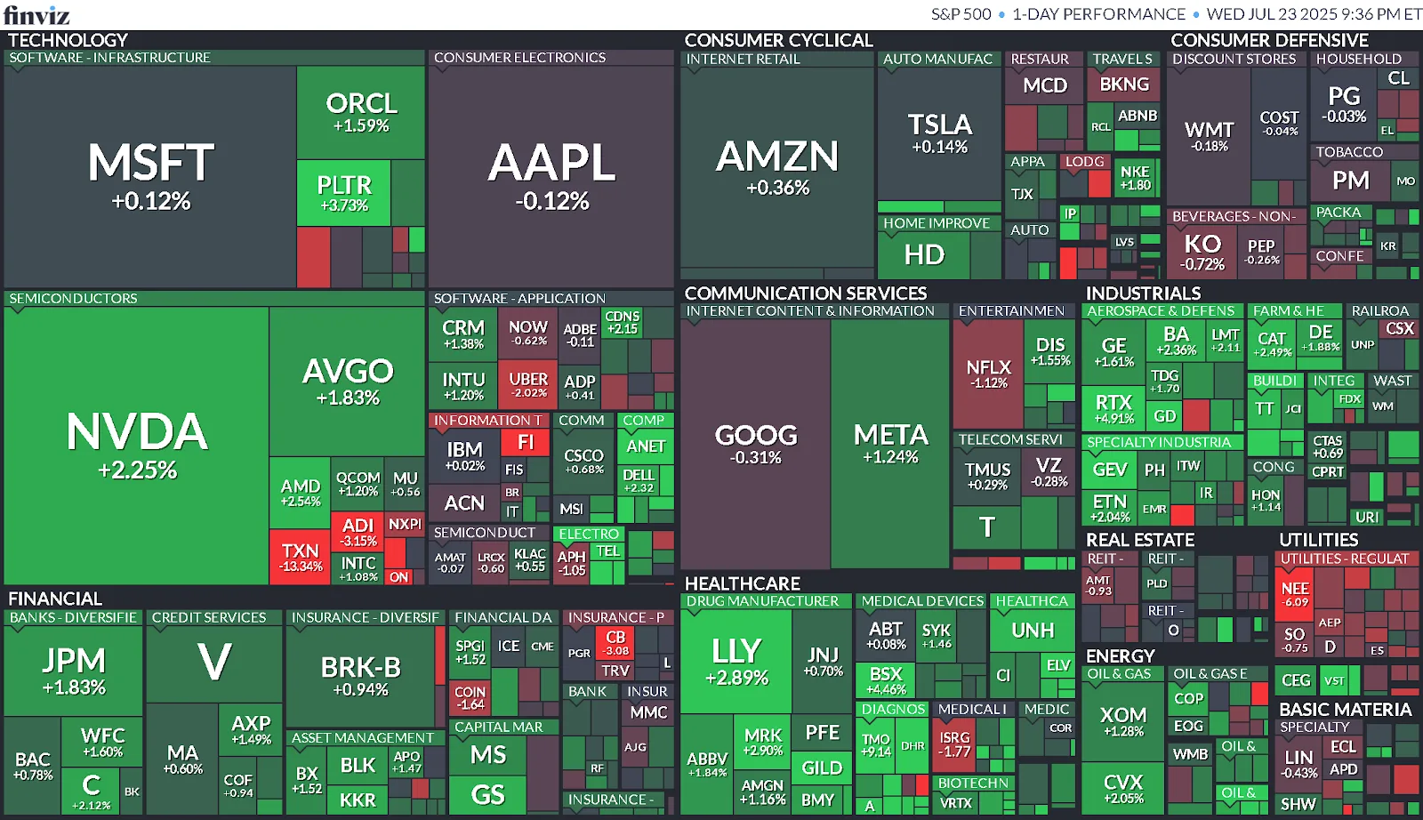 Cierre de Mercados – 23 de julio de 2025