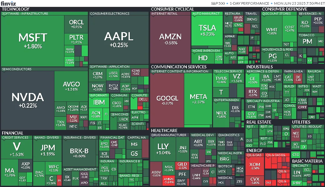 Cierre de Mercados – 23 de junio de 2025