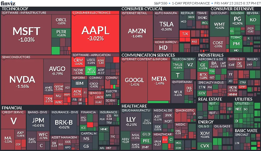 Cierre de Mercados – 23 de mayo de 2025