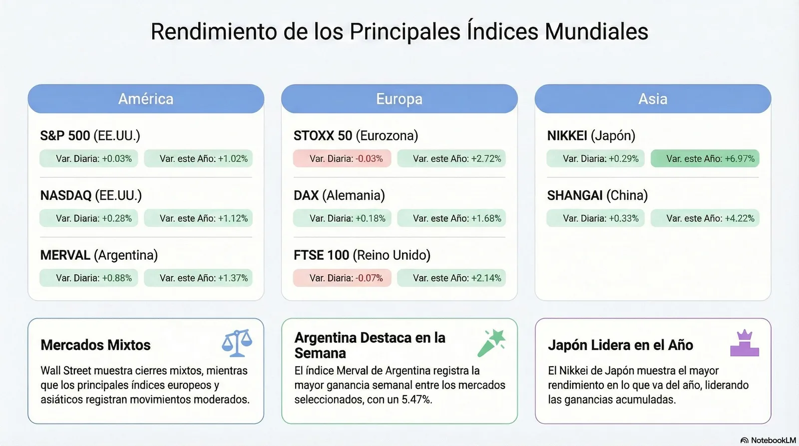 Cierre de Mercados – 23 enero 2026