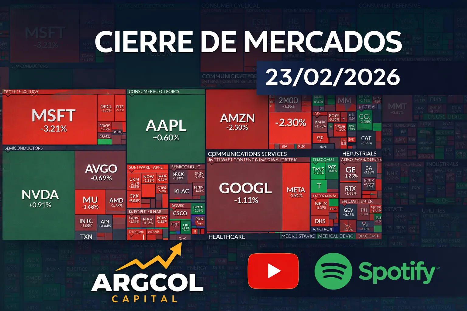 Cierre de Mercados – 23 febrero 2026