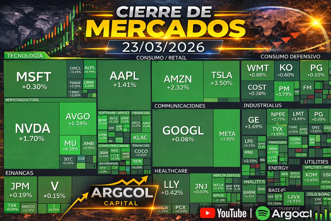 Cierre de Mercados – 23 marzo 2026