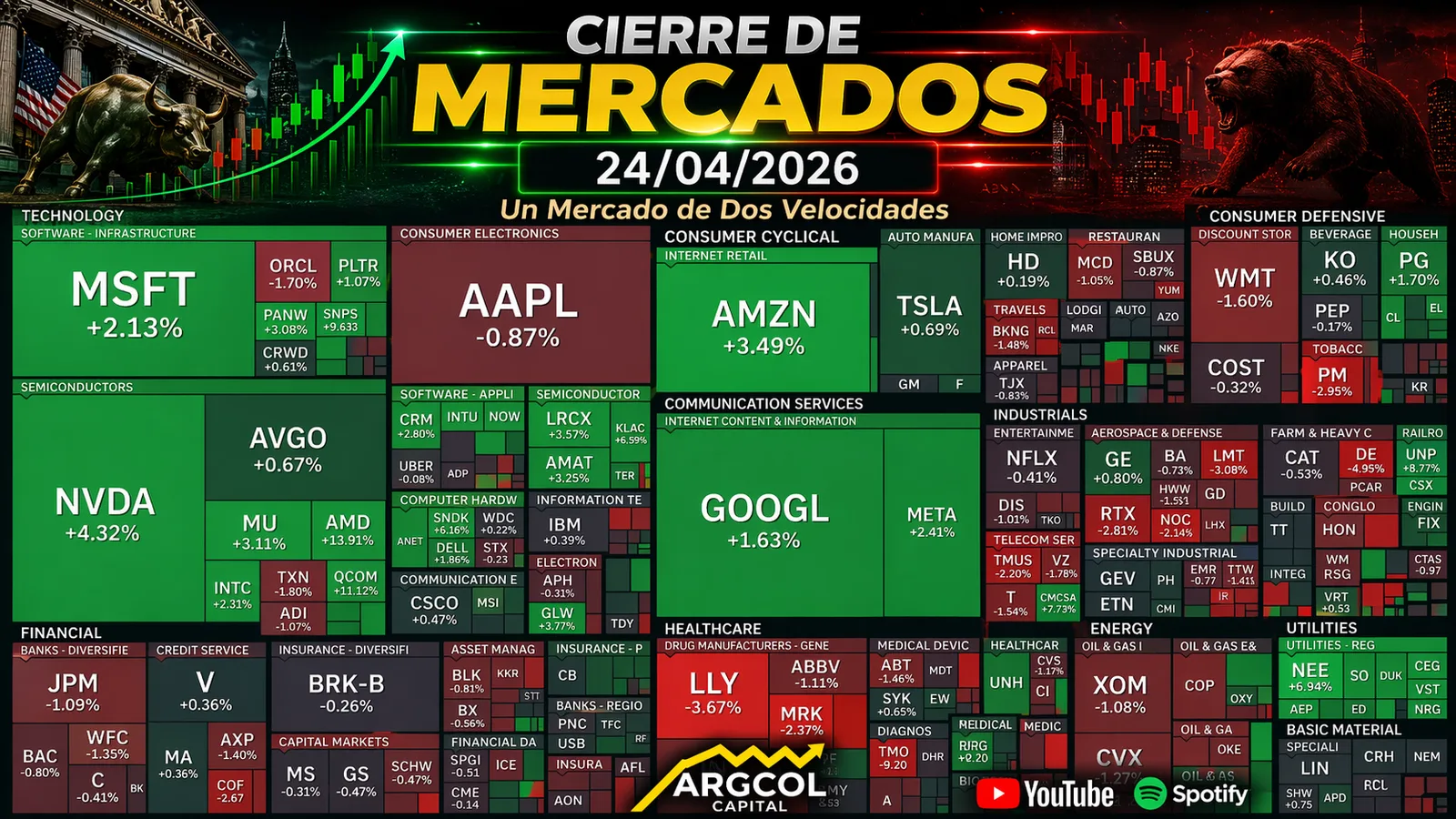 Cierre de Mercados – 24 abril 2026. Un Mercado de Dos Velocidades
