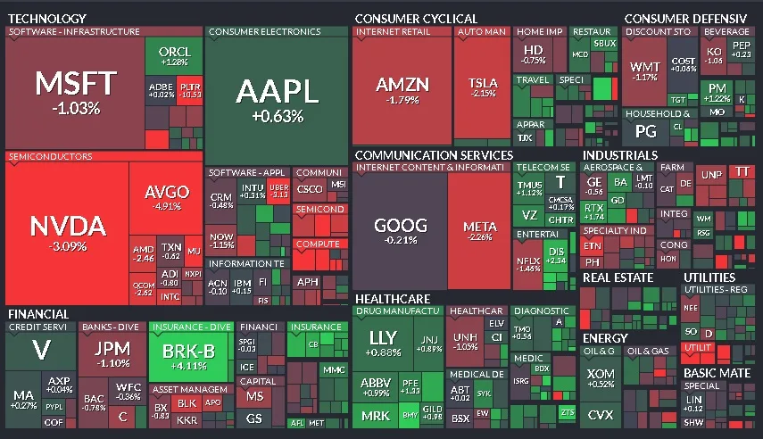 Cierre de Mercados - 24 de febrero de 2025