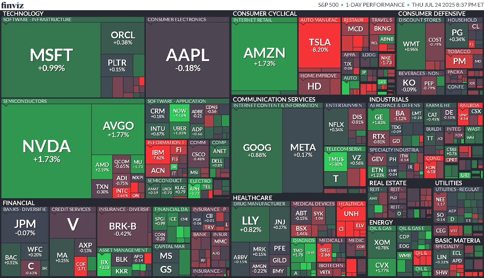 Cierre de Mercados – 24 de julio de 2025