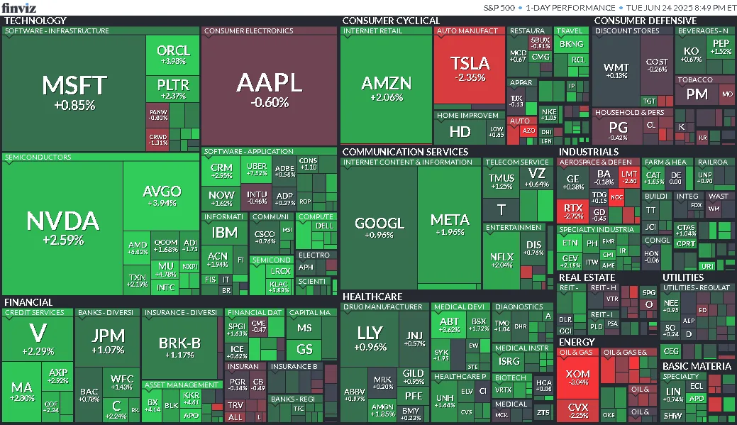 Cierre de Mercados – 24 de junio de 2025