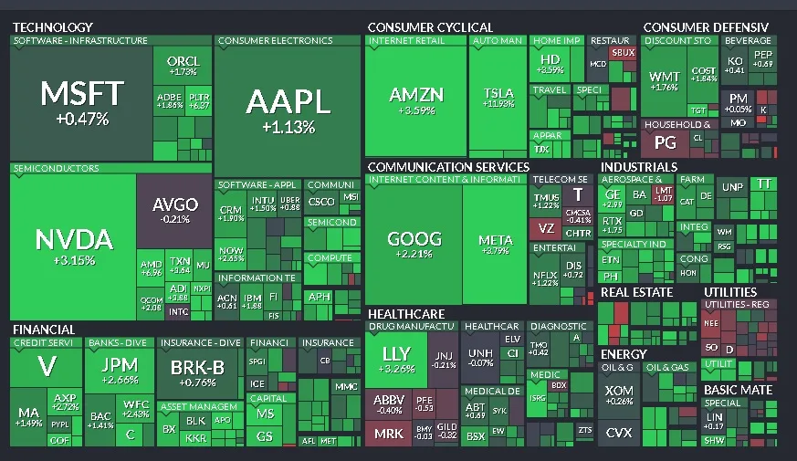 Cierre de Mercados – 24 de marzo de 2025